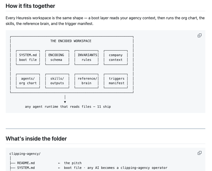 The clipping-agency workspace — how it fits together and what's inside the folder