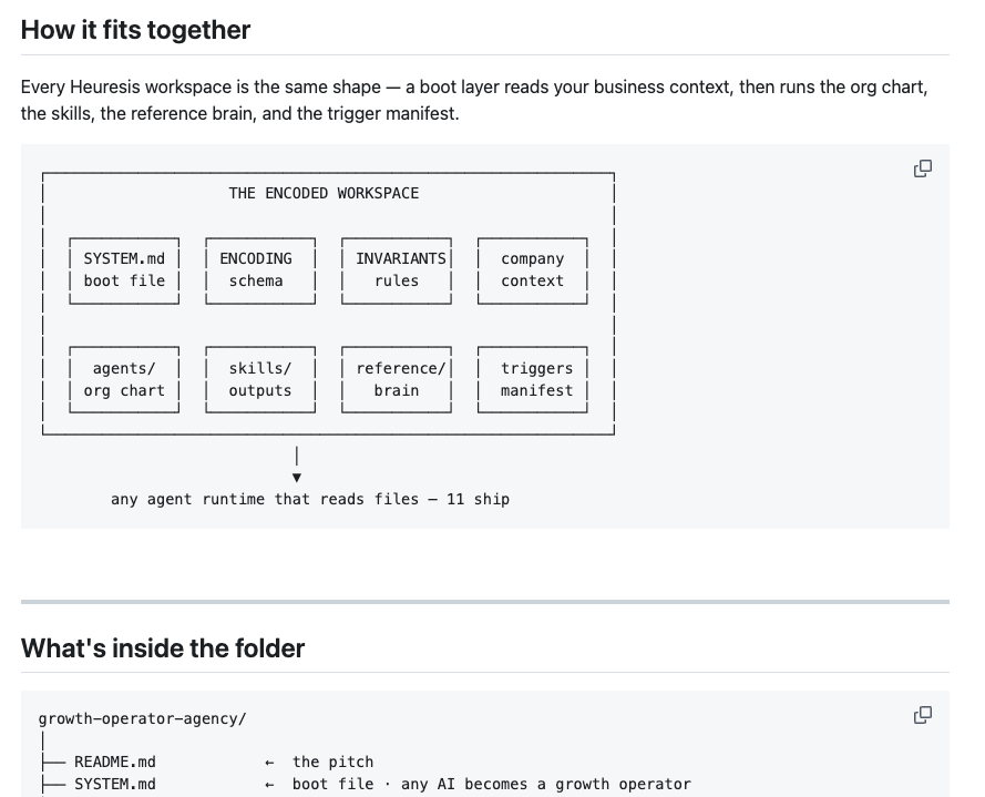 The growth-operator-agency workspace — how it fits together and what's inside the folder