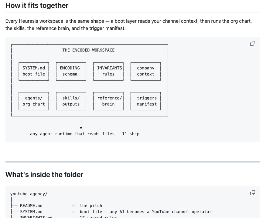 The youtube-agency workspace — how it fits together and what's inside the folder